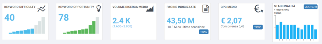 agenzie pubblicitaria