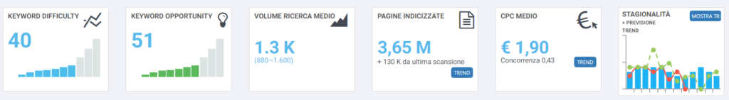 agenzia pubblicitaria