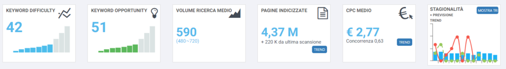 agenzie pubblicitarie